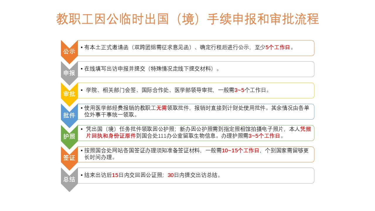 教职工因公出国申报和审批流程图.JPG